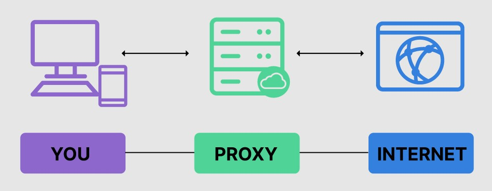 Dịch vụ mua bán Proxy, Socks, Captcha giá rẻ